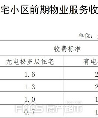 �����б�����ҵ�����շ��±�׼���ˣ������ҵ��������ʲô�ȼ���