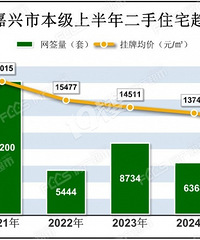 2025��¥�����������������ϰ���ֻ��˵�����е�...