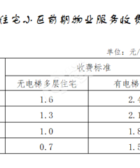 ����������ҵ�����շѱ�׼���������ĸ��ȼ���������ڣ�