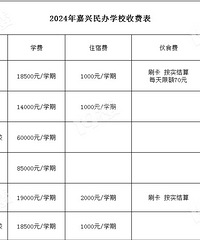 �Ϻ���˽������̫���ˣ�����õ��ѧУֻ�ܻ�����