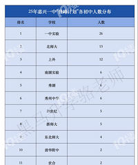 һ�еǷ�ƻ���90����Χ��һʵ26�ˣ� ��ʦ��13�ˡ����⡭