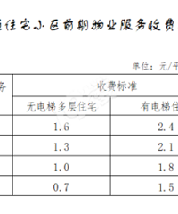 ���С�����ڵڼ����أ�