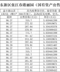 �������ģ��������ľ����������ˣ�Խ��Խ�����۳���...