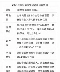 �ܶ���ҵ������·�ˣ�����Ҫ���������Ҫ�ٽ�Ǯ��Ҳ����ʵ��