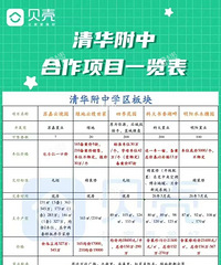 �廪����ѧ����¥�����飡�ƾ�԰��ʣ7����...