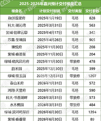 23000�ס�5000�ף�25������б�������¥�������