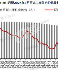 6�£��ٳǷ������ݳ�¯~~