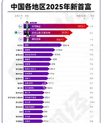 ��ʡ���׸����Ѿ��������ز��̵���Ӱ��...