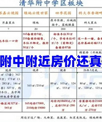 �廪�����ܱ�ѧ����һ�����ƾ�԰��ʣ7��...