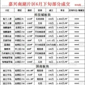 �Ϻ���6����Ѯ�ɽ���