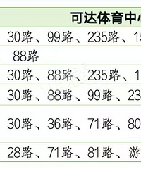 ��ȷ�ϣ������������˿�ͨ4���ݳ���Ӳ�ר�ߣ�