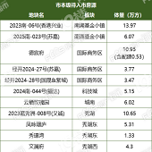 �����·���棡