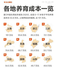 ȫ������������ƽ��Ҫ������Ǯ���Ϻ���Ȼ�ǵ�һ��