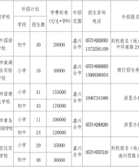 嘉兴5所民办学校补招!网友:这学费,遥遥领先啊