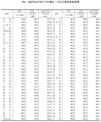 6��70�Ƿ���ָ����¯��һ�߳���ͬ�Ƚ�����խ���Ϻ��������ǣ�