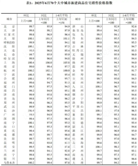 6月70城房价指数出炉:一线城市同比降幅收窄,上海环比领涨!