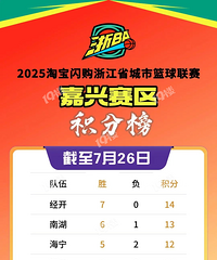 ����BA����������ս����������7��ʤ��ȡ�ھ������޶�����0ʤ��