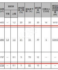 �Ϻ���ȫ�������ĵľ���滮�Ѿ���ʾ�� ���������