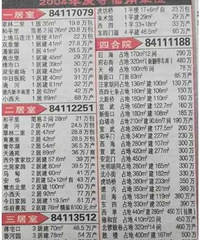 感受一下!2004年的上海北京房价!100万+买浦东三房....