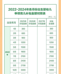 ������������ˣ�ÿ�귢����������3600 �ҵı��Լ���Ǯ��