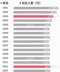 �����+�����ʣ�����Ƿ��ز��г����ɳ���֮��...