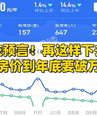 ���˷������ֵ�������׾�Ҫ������...