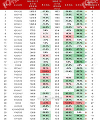 7��ǰ100ǿ�������۶���˵�Ȳ��Ȱɣ�