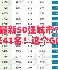 ����50ǿ���г�¯�����˰���������