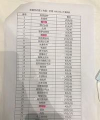 ƽ�����Ǽ��Ƶ���ڰڲ˿�ʼ�ˣ�̫���� �Ŷ��ŵ�������