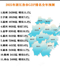 25���㽭����GDPԤ�⣡�������������̵�����