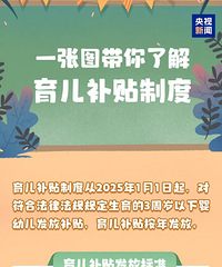 ��������������ô���룿����ָ������