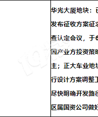 �Ϻ����ص㹤���ƽ�����������漰�ǽ��Ĳ���