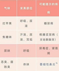 ��ҹ֮��������г�ζ��������ϰ�ҹ�𣿶�����˯�ģ�