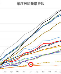 7�µ��¼���5637��Ԫ�������ˣ�