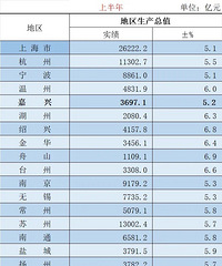 2025�ϰ��곤���ǳ���ʵ���������ŵ�5��