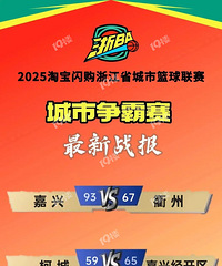 两天两胜!浙BA城市争霸赛第一轮 嘉兴两队首战全打赢了!