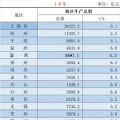 ����ʵ���������ŵ�5