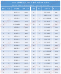 �����顿2025ȫ������������룡���������У������ŵ�һ��