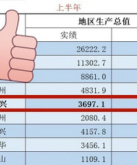 �����ϰ��곤���ǳ���ʵ���������ŵ�5��