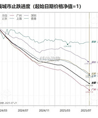 2025��!ȫ������ķ��ӵ�����ࣿ