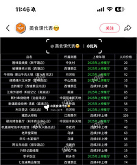 2025����˴��ڵ����س԰���������ˣ�����ͬ����