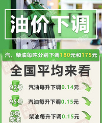 �ͼ��µ�0.14-0.15 ���������������