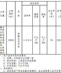 ����Ԥ�棡������ʦ��������լ���ϼ� ��ʼ¥���5139Ԫ/�O��