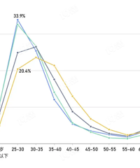 30�����¹�����ռ����ն�����ڵ��������治�����ˣ�