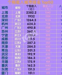 ��Щ��������ߣ����Կ���24��ĸ�˰���룡