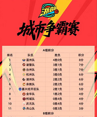 ��BAս�����������ְ����죡