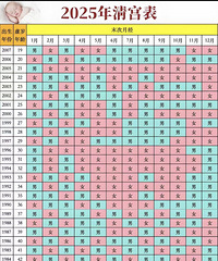 这个能预测男女!?