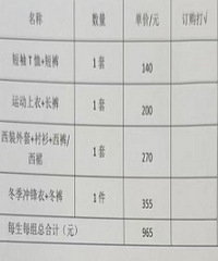 СѧУ�����Ƕ����˶���Ǯ��