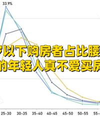 30�����¹�����ռ����ն�����ڵ������ˡ���