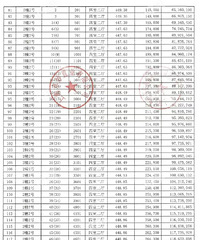 ��ȫ����ʷ��¼�����Ϻ��·���������32.68��Ԫ/�O